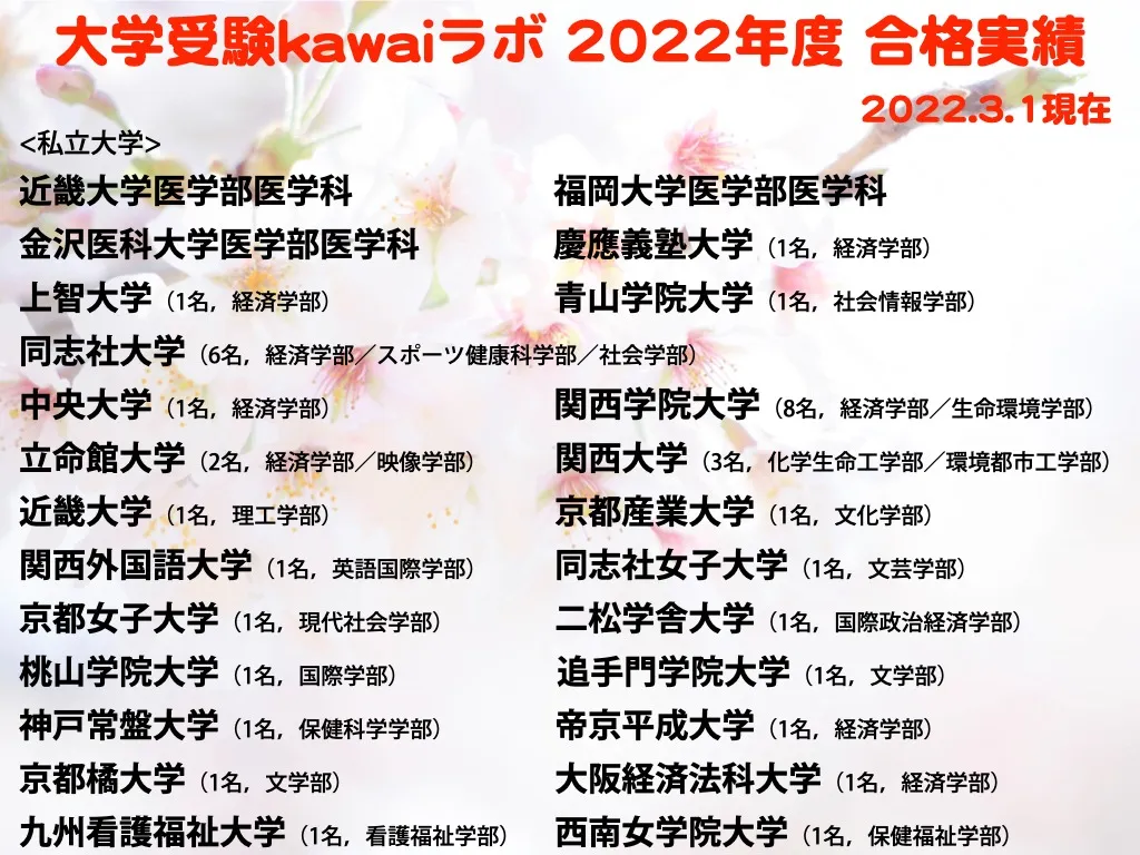 2022年度
